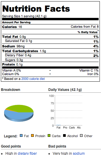 Classic tomato salad nutrition information