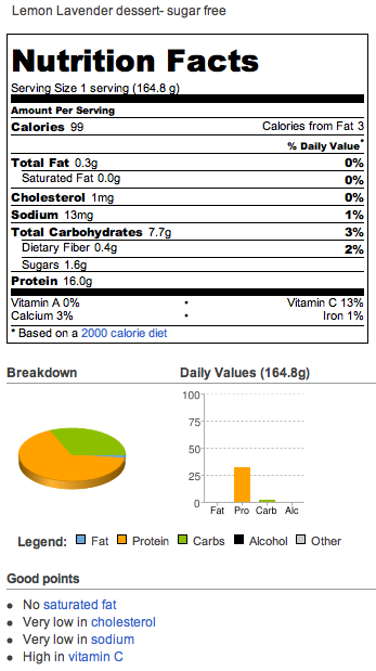 luxury Lemon Lavender quark dessert- sugar free nutritional information