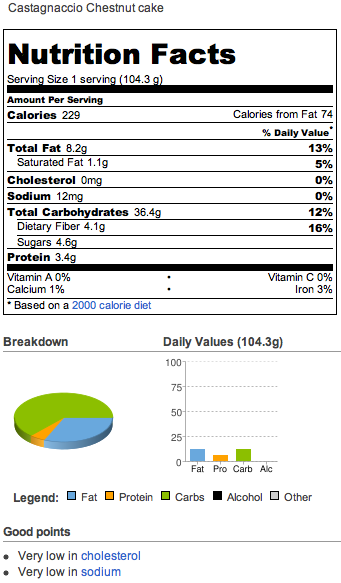 sugar free italian castagnaccio chestnut cup cakes  nutrition