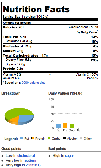 sugar free Fruit Bowl, Crumble nutritional info