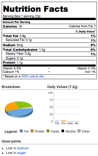 Paleo Almond macaroons with Stevia Nutritional info