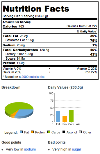 No added sugar, gluten free Traditional British Christmas Pudding for ONE with Stevia NUTRITION