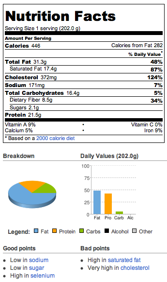 Gluten free high fiber breakfast PANCAKES with stevia - nutrition