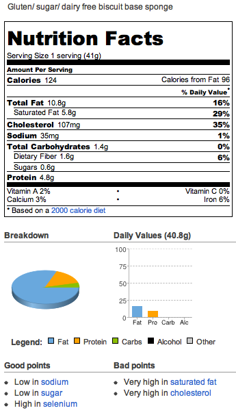 Biscuit Sponge base slices nutrition for one serving