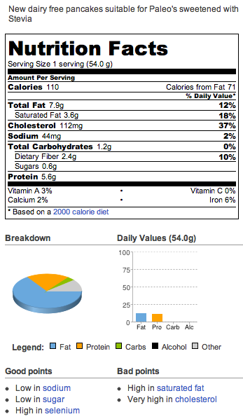 New dairy free pancakes suitable for Paleo's sweetened with Stevia - individual pcs nutrition