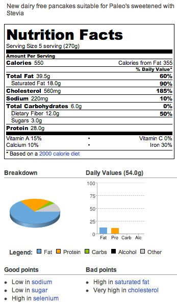 New dairy free pancakes suitable for Paleo's sweetened with Stevia - whole recipe nutrition