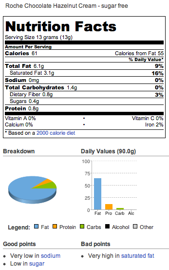 ferrero rocher nutrition